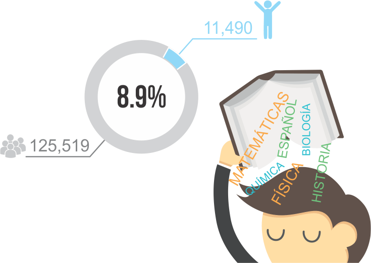 estadistica-unam-alumnos-2016-cursos-asesorias-century